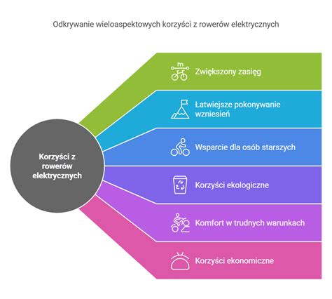 Infografika przedstawiająca ekologiczne aspekty kosiarki ręcznej