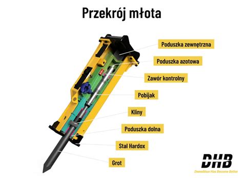 Przekrój młota hydraulicznego z zaznaczonym akumulatorem gazowym