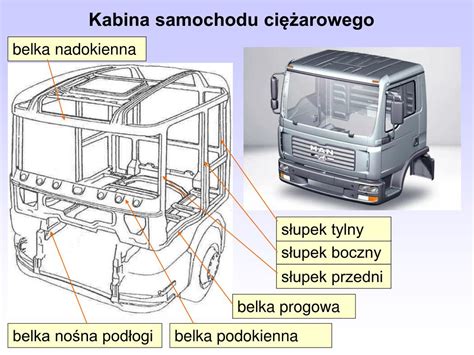 Kabina samochodu ciężarowego - schemat konstrukcji