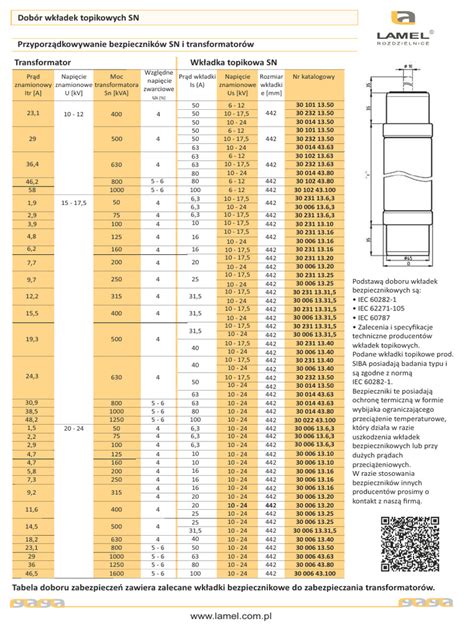 Tabela techniczna przykładowych konfiguracji silnikowych wywrotek Mercedes-Benz