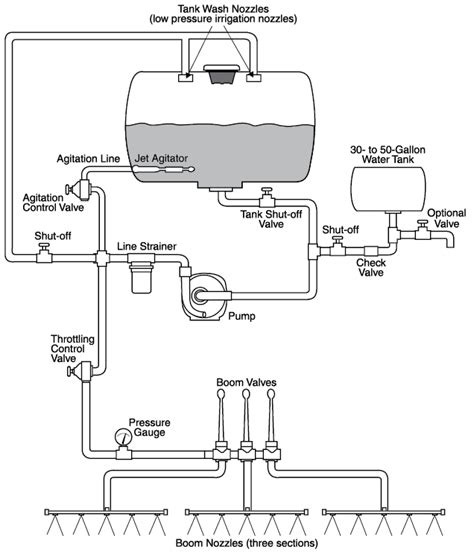 Technical diagram of a sprayer boom or pump system