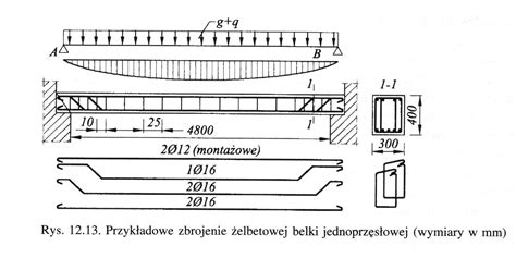 schemat belki opryskowej z zaznaczonymi elementami i systemem składania