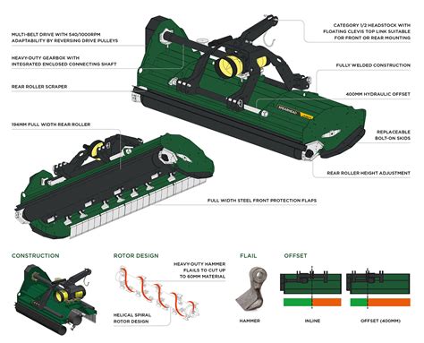 Diagram illustrating the internal structure of a flail mower, showing the shaft, bijaki (hammers/Y-knives), and housing