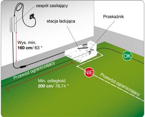 Schemat podłączenia bazy ładującej robota koszącego i przewodu ograniczającego