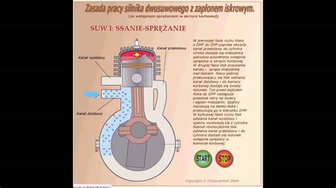 Schemat porównujący działanie silników dwusuwowych i czterosuwowych w kosiarce