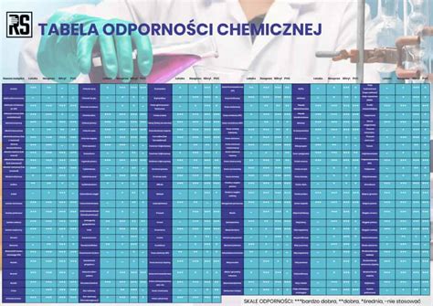 Tabela odporności chemicznej różnych materiałów uszczelek