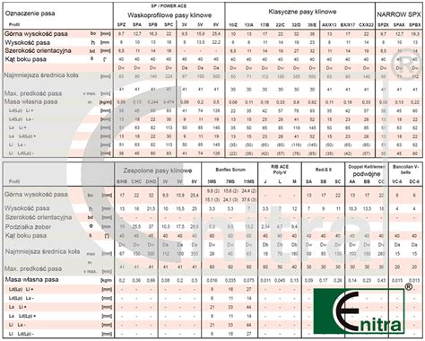 tabela z oznaczeniami wymiarów pasków klinowych dla popularnych modeli traktorków