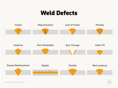 Infographic showing common welding defects on agricultural machinery