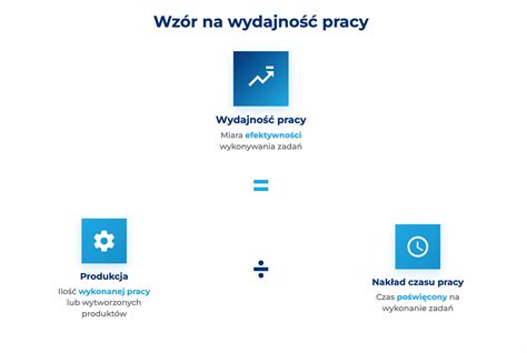 Infografika porównująca wydajność minikoparek w różnych warunkach