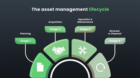 Infographic showing the key stages of an asset sale in bankruptcy