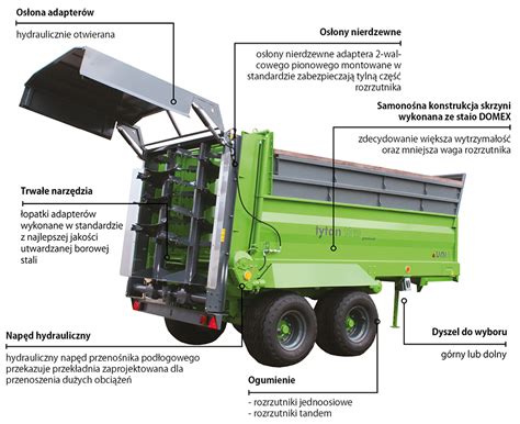 Schemat budowy rozrzutnika sadowniczego z zaznaczonymi głównymi elementami roboczymi i ładunkowymi.