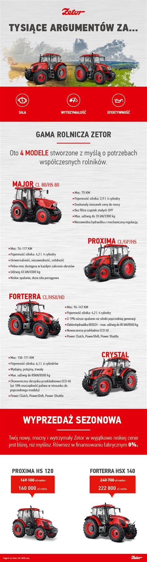 Infografika porównująca kluczowe parametry techniczne różnych modeli rozrzutników sadowniczych.