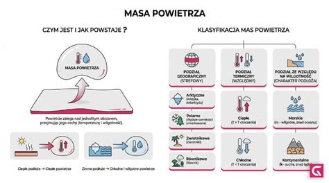 Infografika przedstawiająca przepływ powietrza w systemie MaxAirflow i proces zbierania trawy do kosza