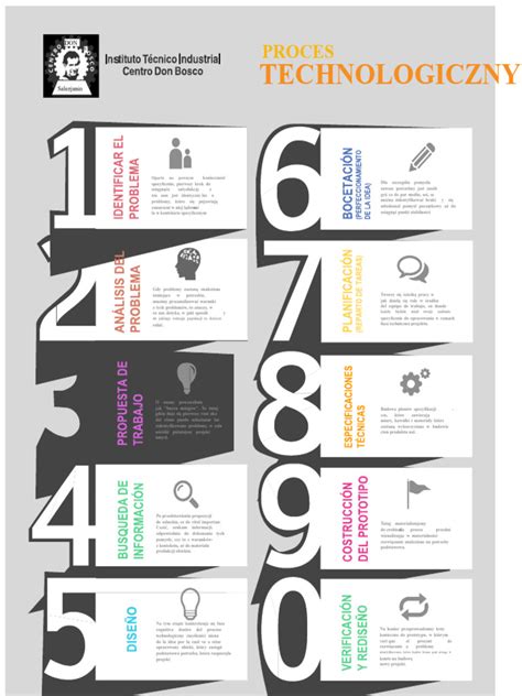 Infografika przedstawiająca rozwój technologiczny firmy Cifarelli na przestrzeni lat