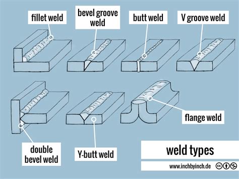 Infographics showing the construction of the trailer's closed profiles and continuous welds