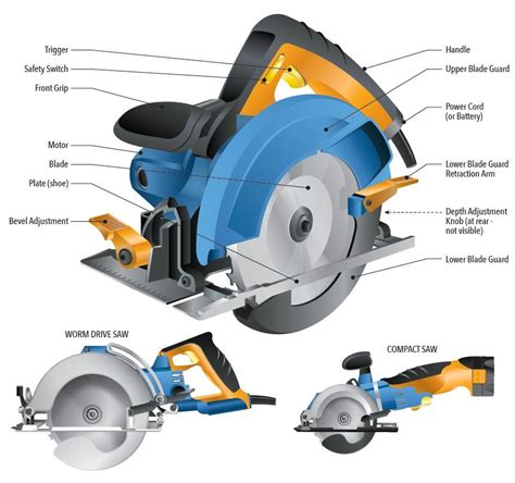 Infographic showing different applications of a circular saw in construction and carpentry