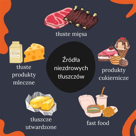 infografika przedstawiająca najczęstsze przyczyny zatorów w kanalizacji (np. tłuszcz, włosy, resztki jedzenia)