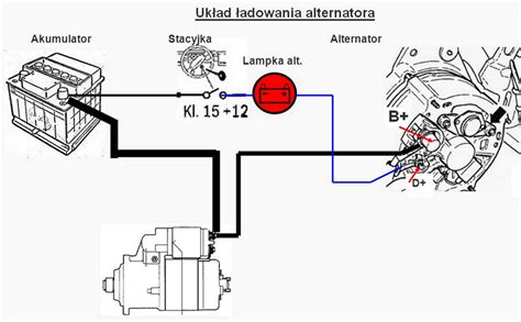 Schemat instalacji ładowania z magneto w Briggs & Stratton