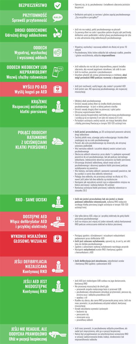Infografika: Kluczowe kroki weryfikacji sprzedawcy online sprzętu rolniczego