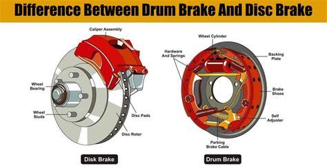 Infographic showing the differences in cutting mechanisms and drive systems between drum, disc, and flail mowers