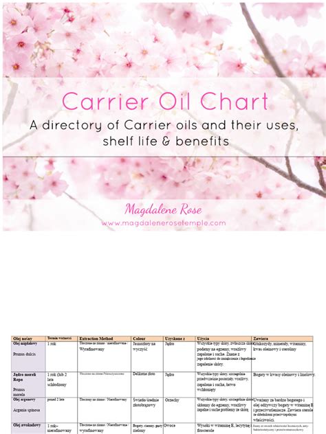 Tabela rodzajów olejów i ich zastosowań w ciągniku jednoosiowym