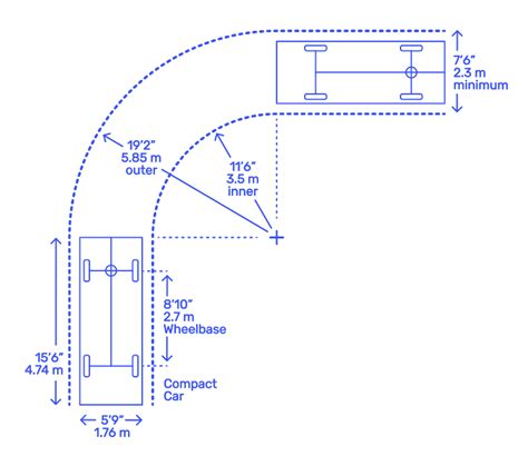 Diagram showing dimensions and turning radius of an orchard tractor
