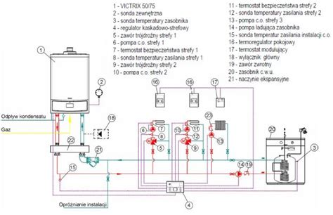 schemat działania młota hydraulicznego, ukazujący połączenie systemu hydraulicznego i gazowego