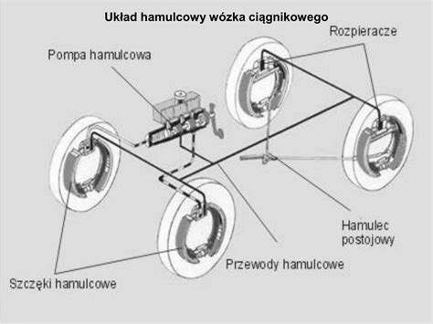 Schemat ogólny układu hamulcowego wózka widłowego