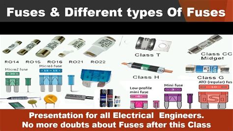 Infographic showing common types of fuses and how they work