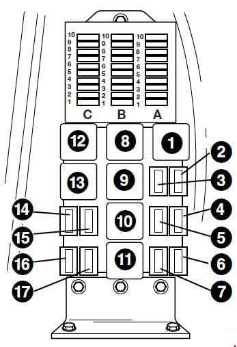 Diagram showing the layout of the main fuse box in the JCB 3CX cabin
