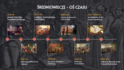 Oś czasu pokazująca ewolucję maszyn JCB od pierwszej wywrotki po nowoczesne koparko-ładowarki