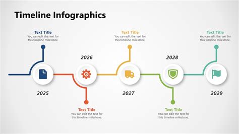 Infographic showing timeline of Broker Serwis activities
