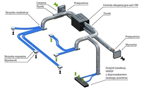 Schemat systemu filtracji powietrza w przecinarce Wacker Neuson