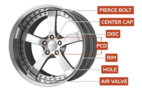 Infographic showing cross-section of a steel wheel rim with key components