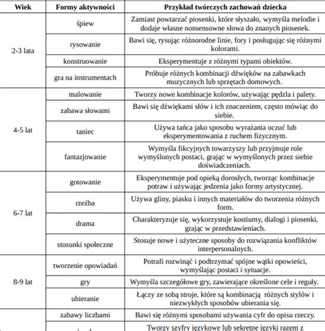 Zestawienie różnych typów sadzarek ręcznych i mechanicznych