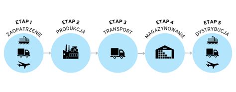 Schemat globalnego handlu maszynami rolniczymi i przepływu produktów z szarej strefy