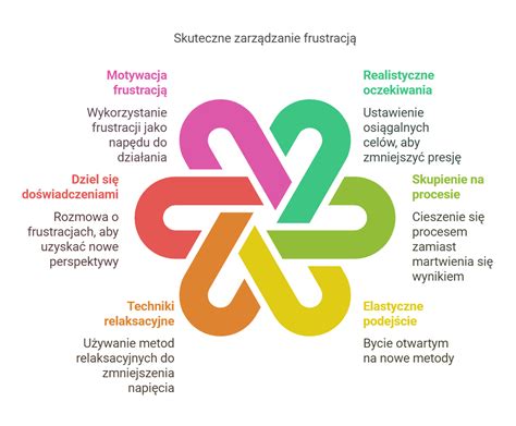 Infografika przedstawiająca różne funkcje i udogodnienia w nowoczesnych traktorkach kosiarkach