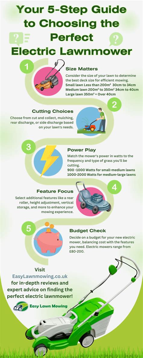 Step-by-step infographic on how to start and operate an electric lawnmower