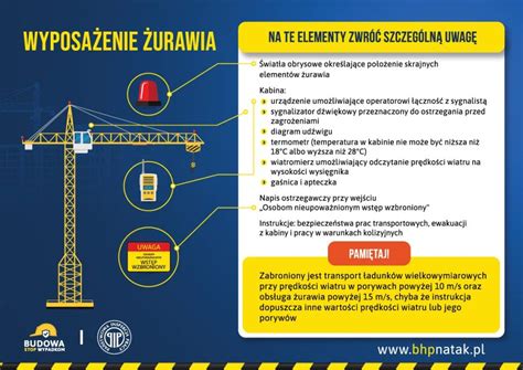 Infografika przedstawiająca prawidłowe przygotowanie miejsca pracy żurawia samojezdnego z zaznaczonymi strefami bezpieczeństwa i podporami
