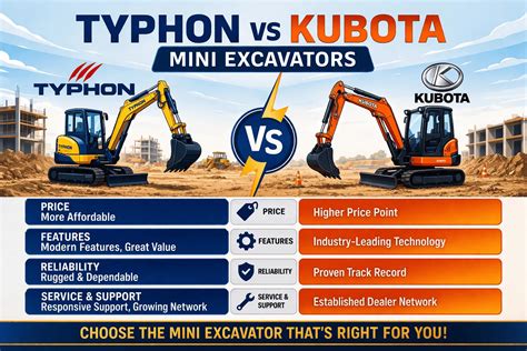 Infographic comparing key features of Yanmar and Kubota mini excavators