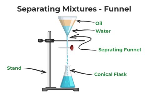 Diagram showing the operation of a separation rototiller, illustrating the separation of soil from debris