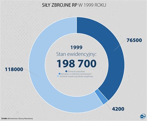 Infografika przedstawiająca pozycję Terex jako lidera w branży kruszenia i przesiewania w 1999 roku (materiały producenta)