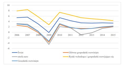 Zdjęcie przedstawiające strategię Terex w obliczu kryzysu finansowego 2008 roku (materiały producenta)