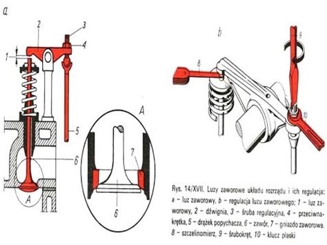 schemat luzu zaworowego