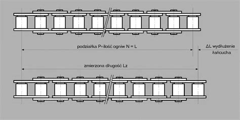 infografika prezentująca metody pomiaru wydłużenia łańcucha i dopuszczalne normy