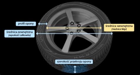 Diagram z wymiarami opony (szerokość, średnica, promień statyczny, wysokość przekroju, głębokość bieżnika)