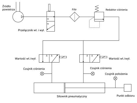 Schemat trzystopniowego systemu filtracji powietrza w przecinarce Wacker Neuson