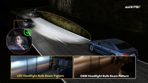 Infographic showing the correct beam pattern and cutoff line for low beam headlights.