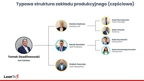 Logo firmy Skotarek lub zdjęcie nowoczesnego zakładu produkcyjnego