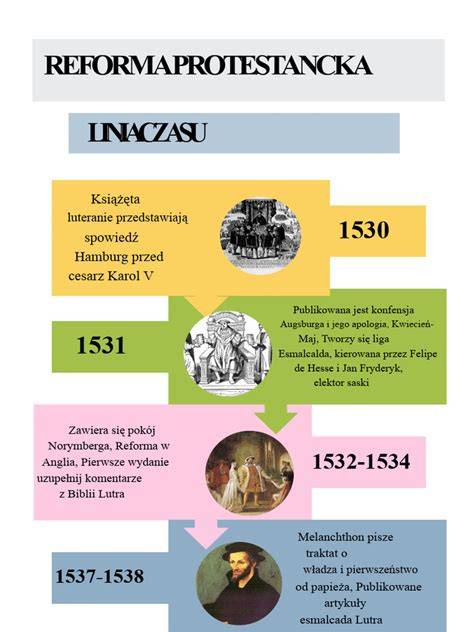 infografika przedstawiająca oś czasu rozwoju wózków widłowych Clark
